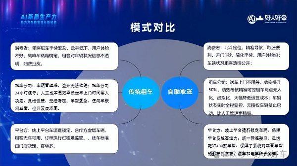 “共享ETC，租车助你行”启动，租车行业迎来高速时代