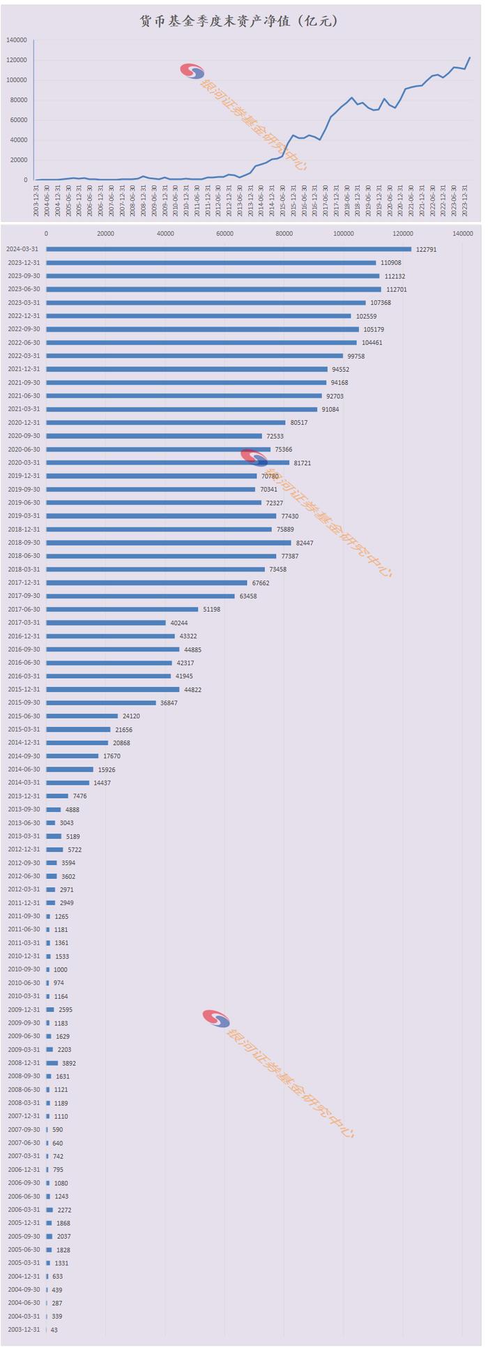 1998-2024年1季度末公募基金行业历史规模变迁数据报告