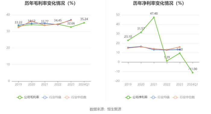 新联电子：2024年第一季度亏损1670.34万元