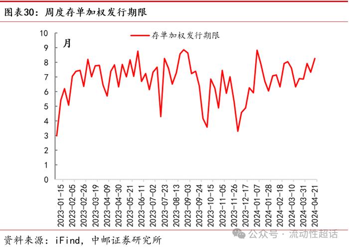 中邮·固收|流动性周报：汇率压力会向资金传导吗？20240422