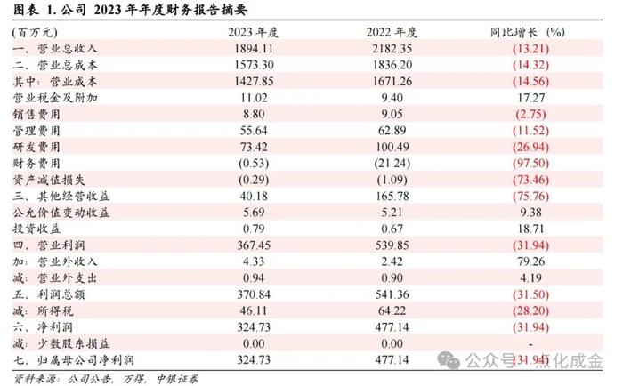 【中银化工】公司点评-皇马科技（603181.SH）：产品结构持续优化，四季度销售毛利率提升