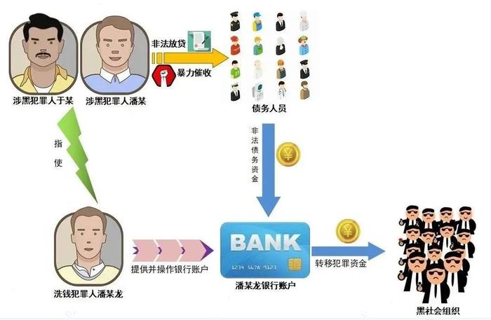 打击治理洗钱违法犯罪典型案例系列展播丨⑪“正义之狮”以案说法之涉黑洗钱案