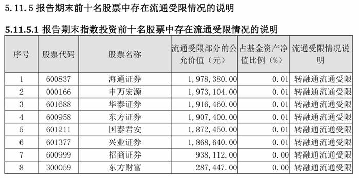 借刀杀人！从华宝券商ETF看神秘资金融券券商股背刺大A