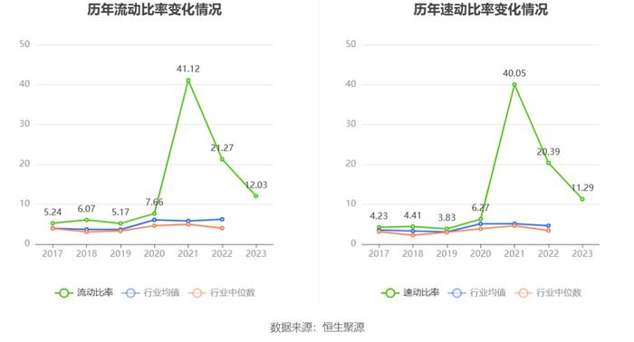 百普赛斯：2023年净利同比下降24.61% 拟10派9元