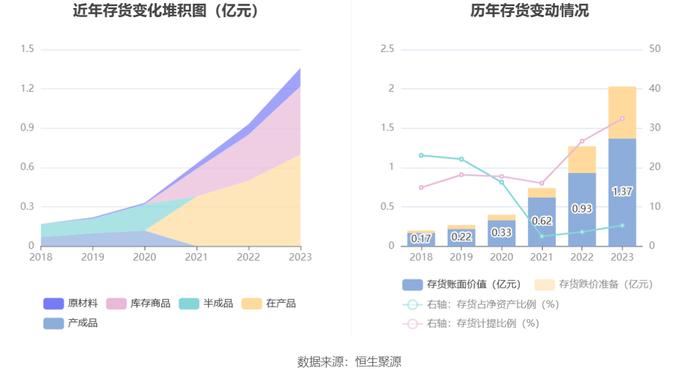 百普赛斯：2023年净利同比下降24.61% 拟10派9元