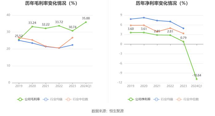 大恒科技：2024年一季度亏损2164.85万元