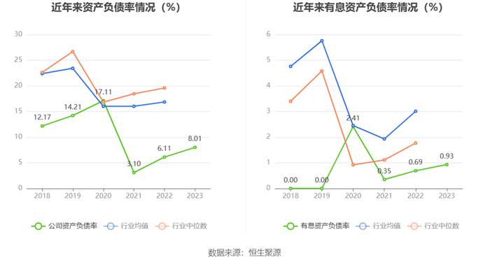 百普赛斯：2023年净利同比下降24.61% 拟10派9元