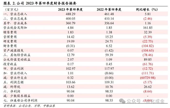 【中银化工】公司点评-皇马科技（603181.SH）：产品结构持续优化，四季度销售毛利率提升