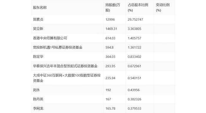 大恒科技：2024年一季度亏损2164.85万元