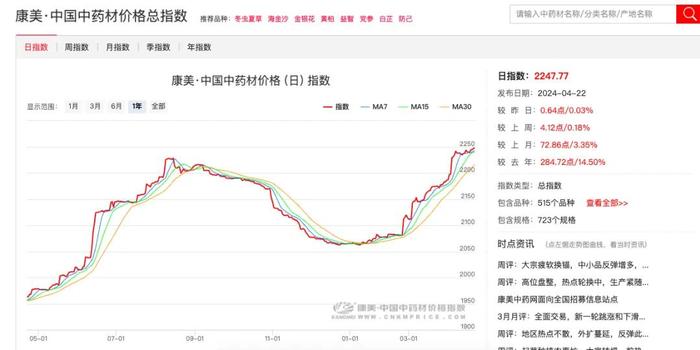 太突然！价格集体上涨！有的暴涨10倍！商家喊话：先不要买