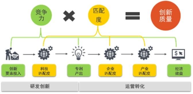 区域专利导航再升级，《2023年度宁波市产业高质量创新发展指数报告》发布