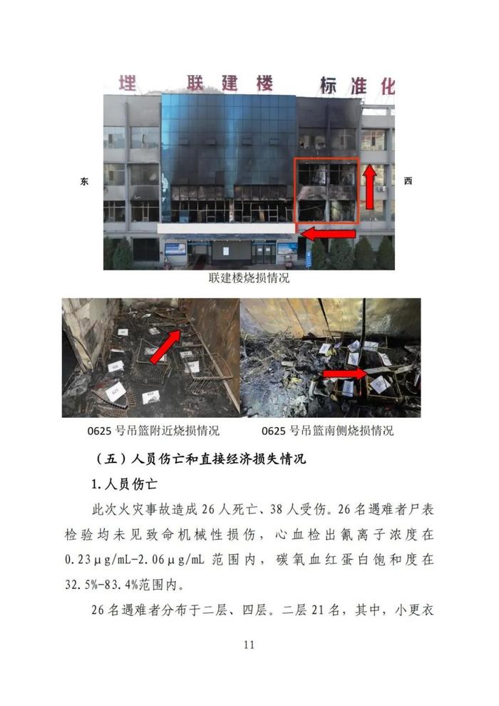 全文！永聚煤业重大火灾事故调查报告