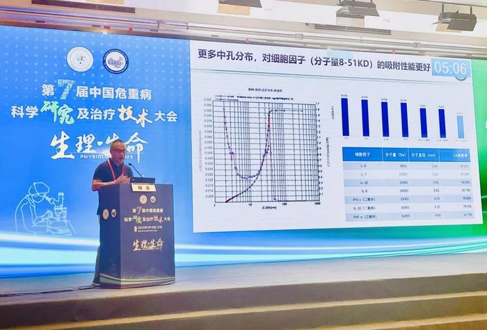 健帆血液吸附应用进展专题亮相“第七届中国危重病科学研究及治疗技术大会”