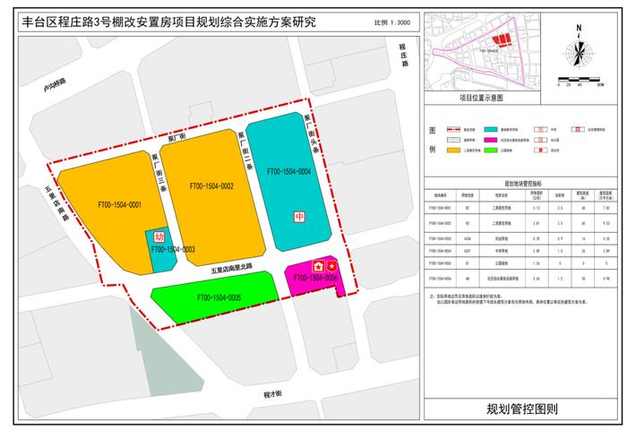 深圳工改之王，败走京城