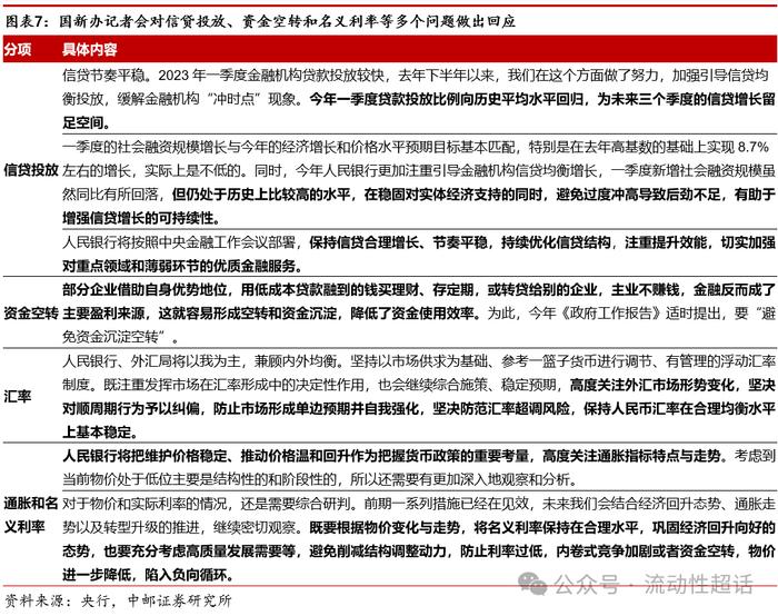 中邮·固收|流动性周报：汇率压力会向资金传导吗？20240422