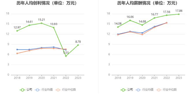 建科机械：2023年净利润同比增长62.35% 拟10转4股派5.88元