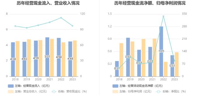 建科机械：2023年净利润同比增长62.35% 拟10转4股派5.88元