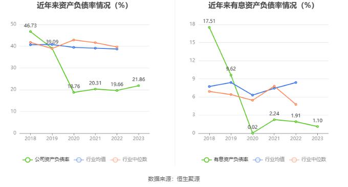 建科机械：2023年净利润同比增长62.35% 拟10转4股派5.88元