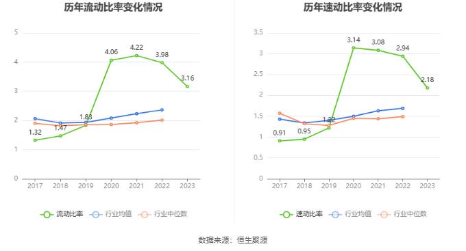 建科机械：2023年净利润同比增长62.35% 拟10转4股派5.88元