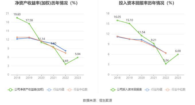 建科机械：2023年净利润同比增长62.35% 拟10转4股派5.88元