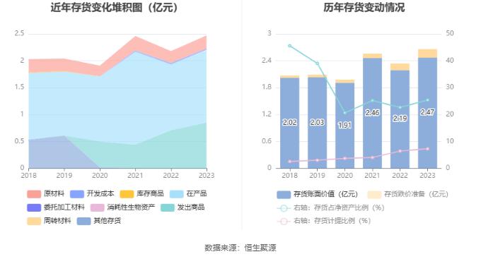 建科机械：2023年净利润同比增长62.35% 拟10转4股派5.88元