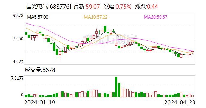 请问公司有低空经济的产品吗？国光电气：公司目前暂不涉及