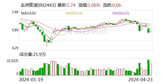 金洲管道：公司在深圳、广东其他等地区设有金洲管道经销商