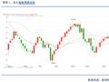 【贵金属】美元高位震荡，贵金属再度上涨
