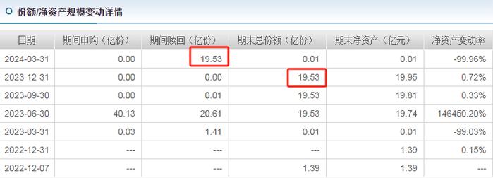 这些短债基金被爆买