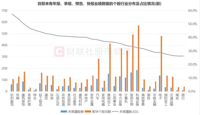 800亿龙头重挫15%！年内股价已失4成，“业绩雷”频搅市场，拟压线披露股梳理