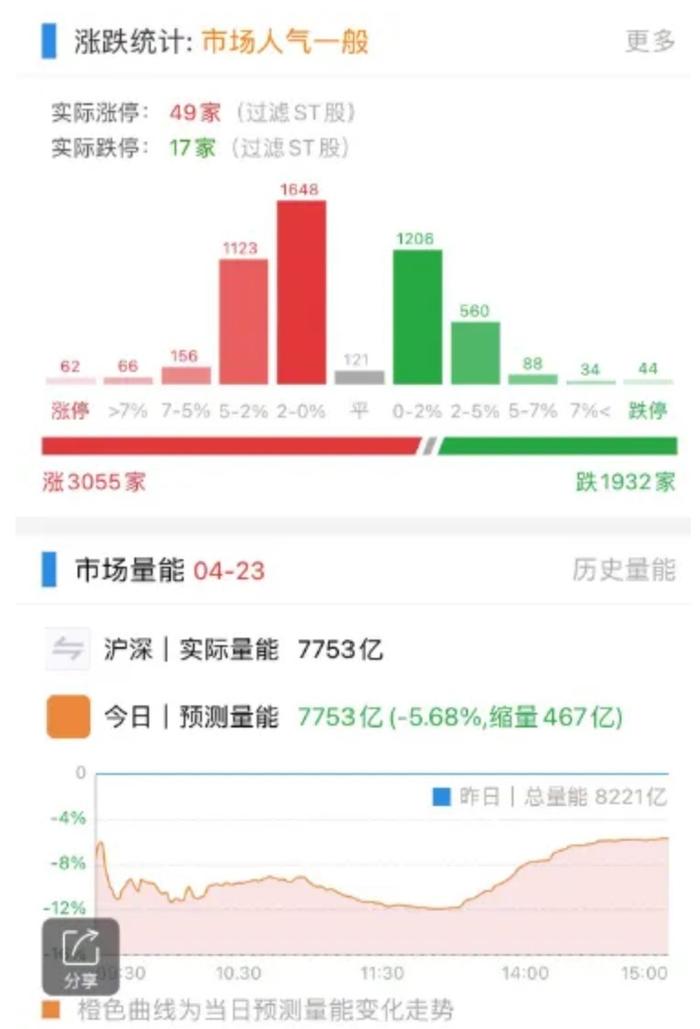 48天涨近70%，上半年A股最强板块出现了？今天还在涨