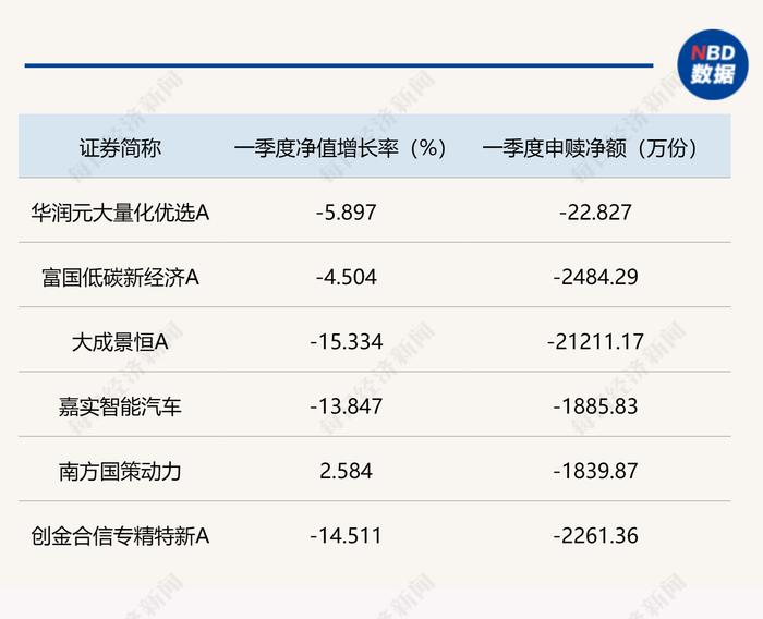 公募基金一季度布局北交所：民士达、诺思兰德、吉林碳谷等多只个股获得加仓