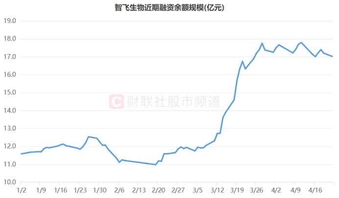 800亿龙头重挫15%！年内股价已失4成，“业绩雷”频搅市场，拟压线披露股梳理