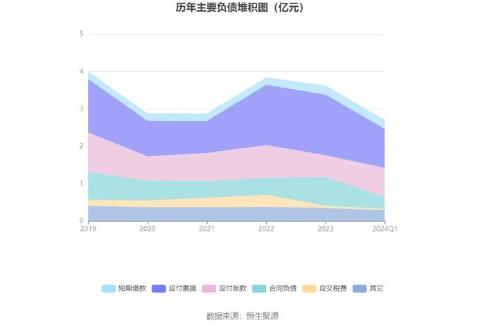 新联电子：2024年第一季度亏损1670.34万元