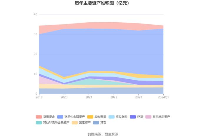 新联电子：2024年第一季度亏损1670.34万元