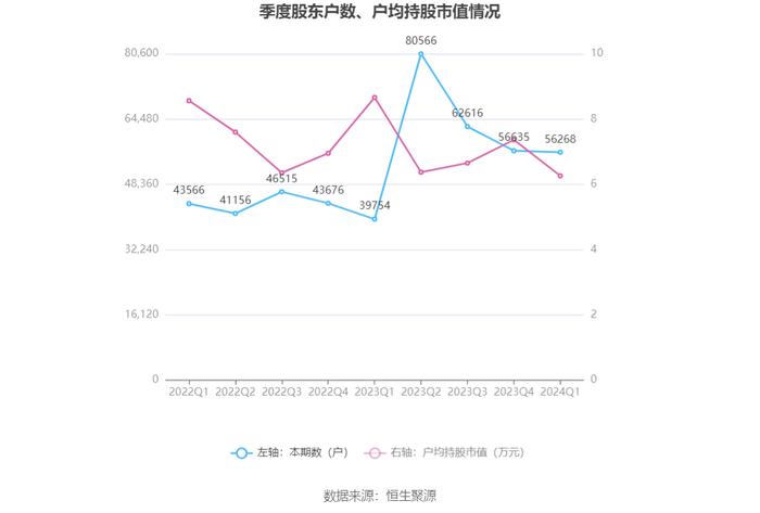 新联电子：2024年第一季度亏损1670.34万元