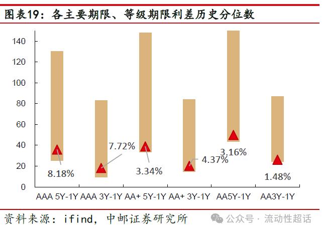 中邮·固收|信用周报：万科活跃度上升，地产债还有机会吗？20240422