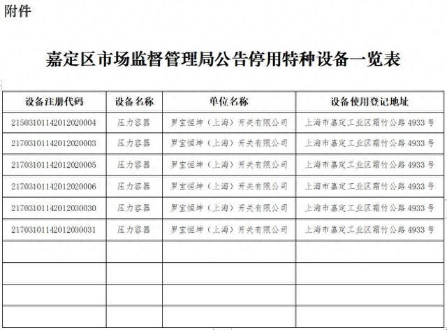 嘉定区市场监督管理局关于部分特种设备使用登记停用的公告