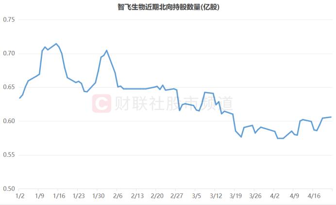 800亿龙头重挫15%！年内股价已失4成，“业绩雷”频搅市场，拟压线披露股梳理