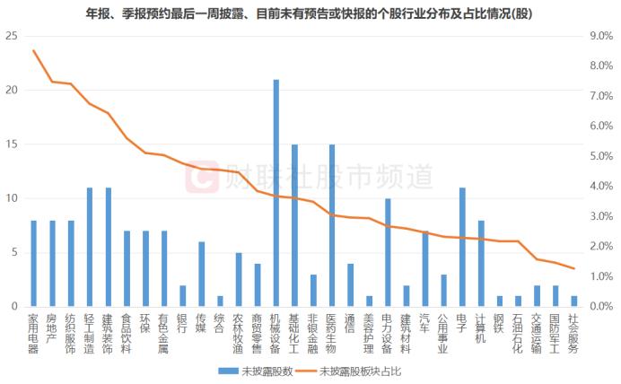 800亿龙头重挫15%！年内股价已失4成，“业绩雷”频搅市场，拟压线披露股梳理