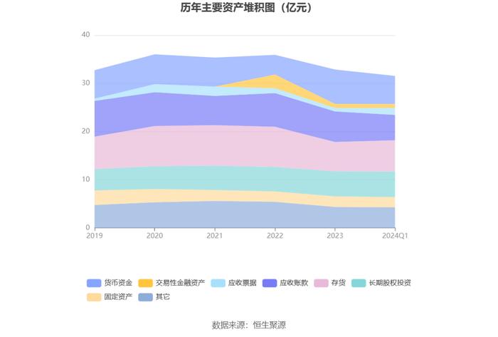 大恒科技：2024年一季度亏损2164.85万元