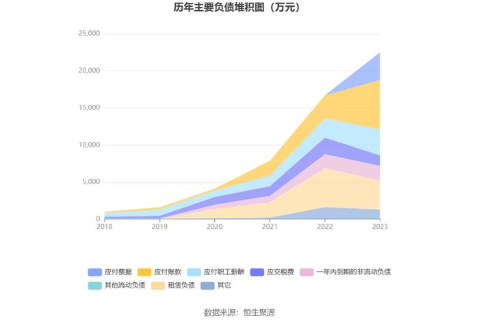 百普赛斯：2023年净利同比下降24.61% 拟10派9元