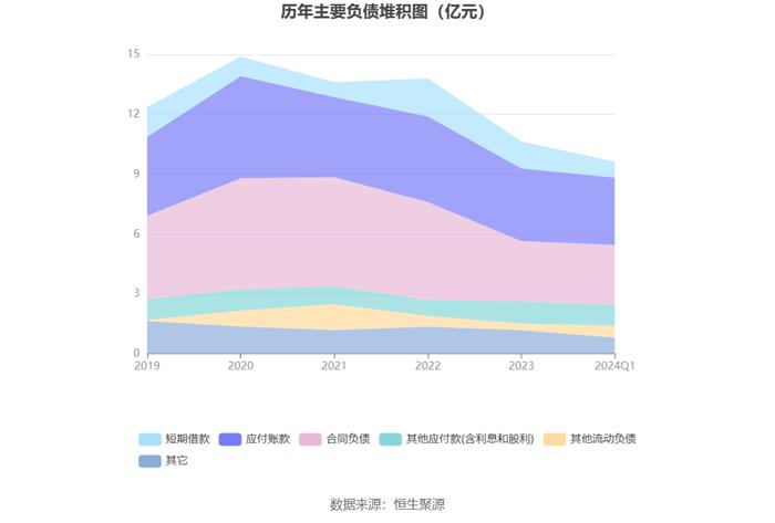 大恒科技：2024年一季度亏损2164.85万元