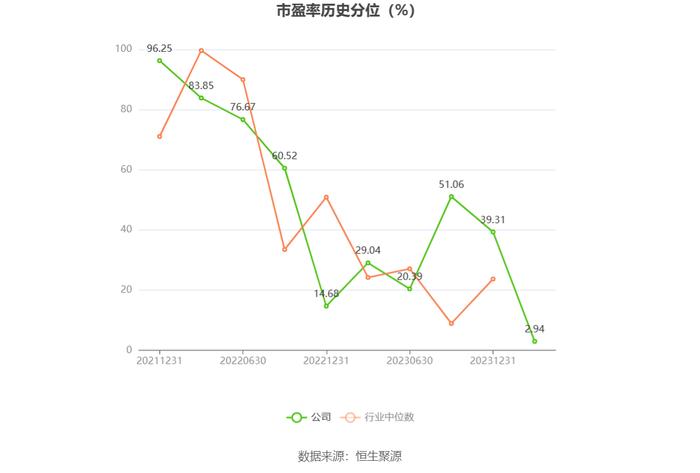 百普赛斯：2023年净利同比下降24.61% 拟10派9元