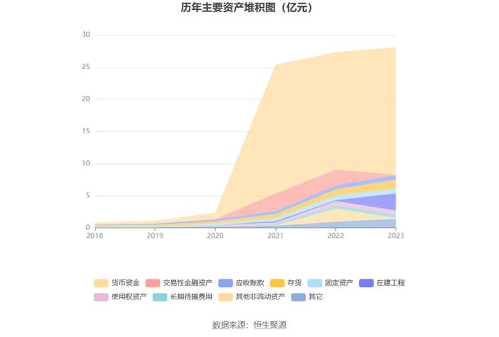 百普赛斯：2023年净利同比下降24.61% 拟10派9元