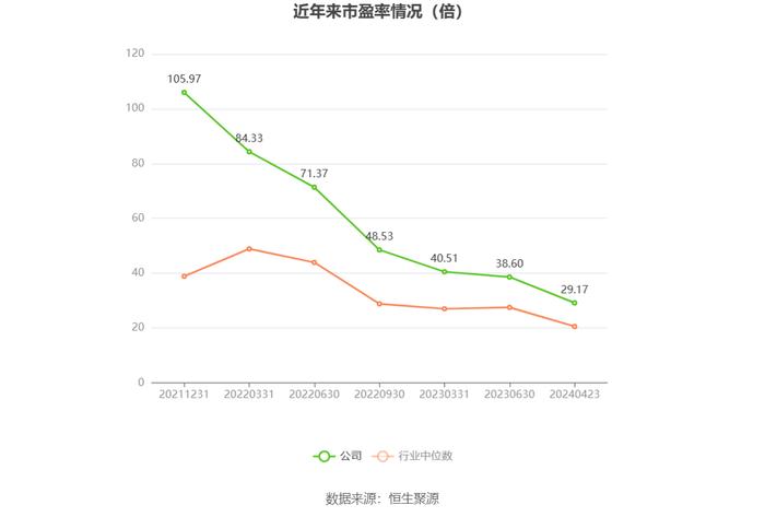 百普赛斯：2023年净利同比下降24.61% 拟10派9元