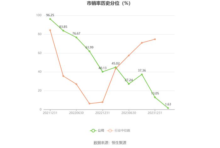 百普赛斯：2023年净利同比下降24.61% 拟10派9元