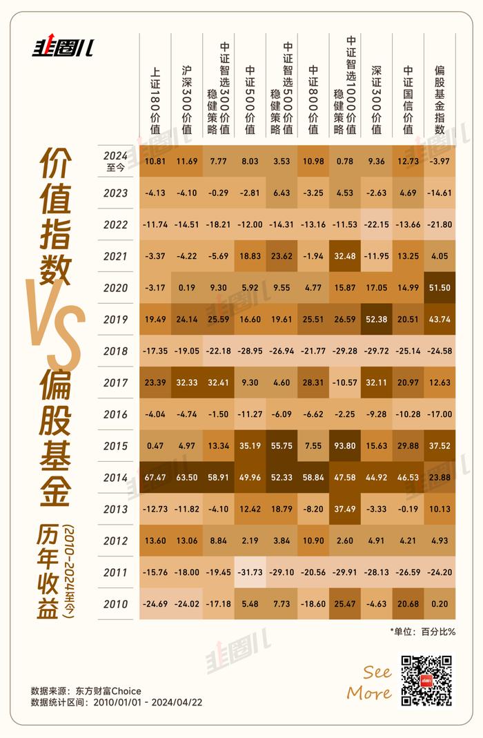 价值型ETF，规模还是没做大