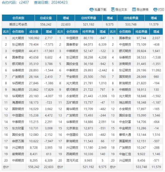 山东跌破1.1元，玉米何时底部反弹？