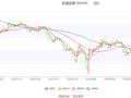 长城证券：2023年净利润同比增长60.00% 拟10派1.15元